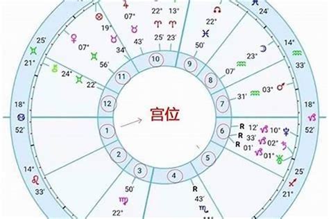 上升是看什麼|你夠認識自己嗎？比太陽星座更需要去了解的上升星座